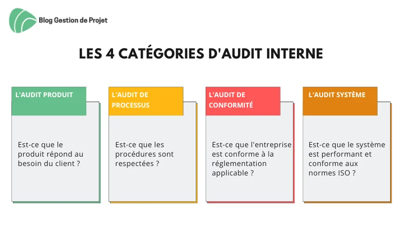 Formation Audit Interne