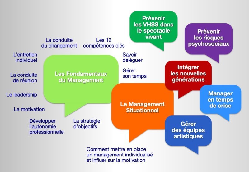 Formation professionnelle